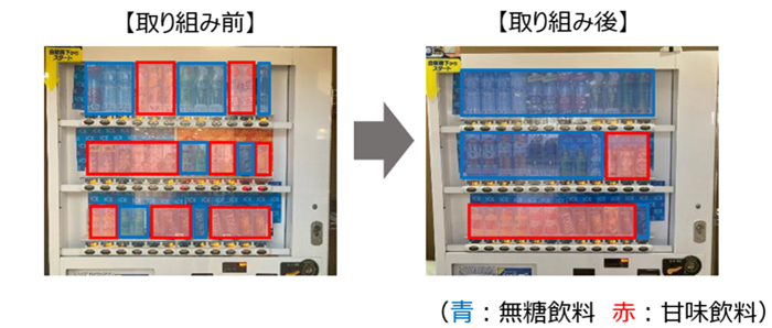 図 学内自動販売機の無糖飲料の割合の変化