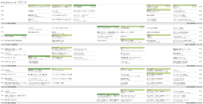 タイムスケジュール