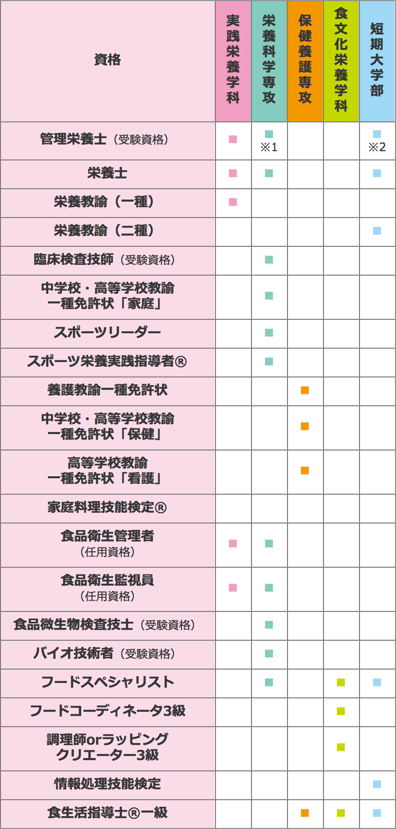 資格インデックス 大学 短期大学部紹介 女子栄養大学
