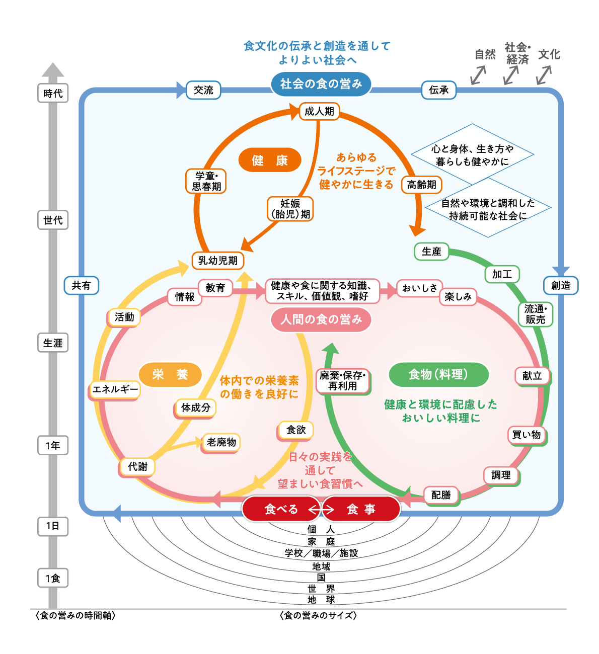 女子栄養大学が究める「栄養学」とは