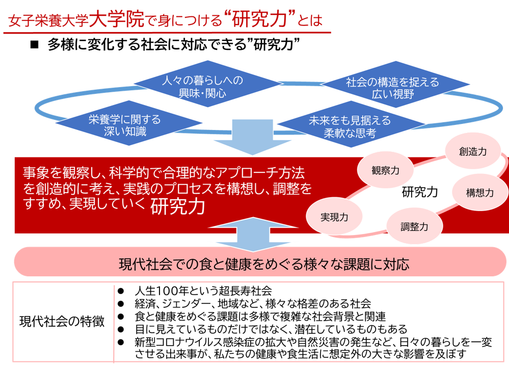 女子栄養大学大学院で身に付ける“研究力”とは　