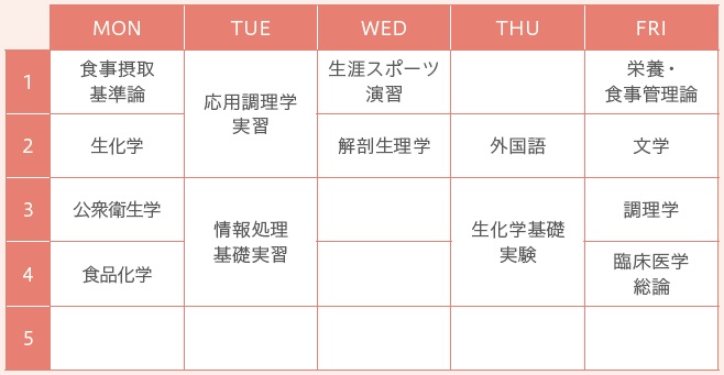 実践栄養学科 1年後期時間割