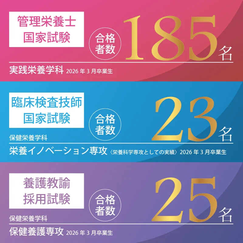 2026年3月卒業生の国家試験合格及び教員採用状況