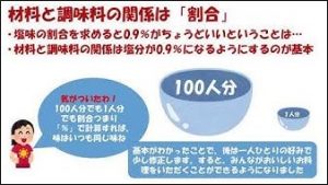 図1