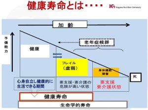 図2
