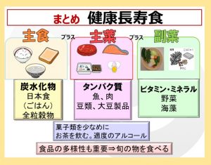 図3