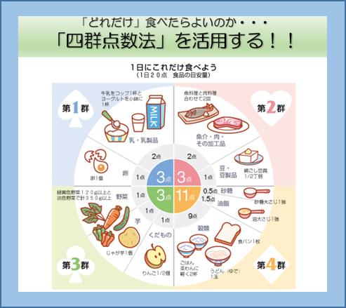 図4