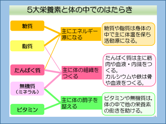 図3