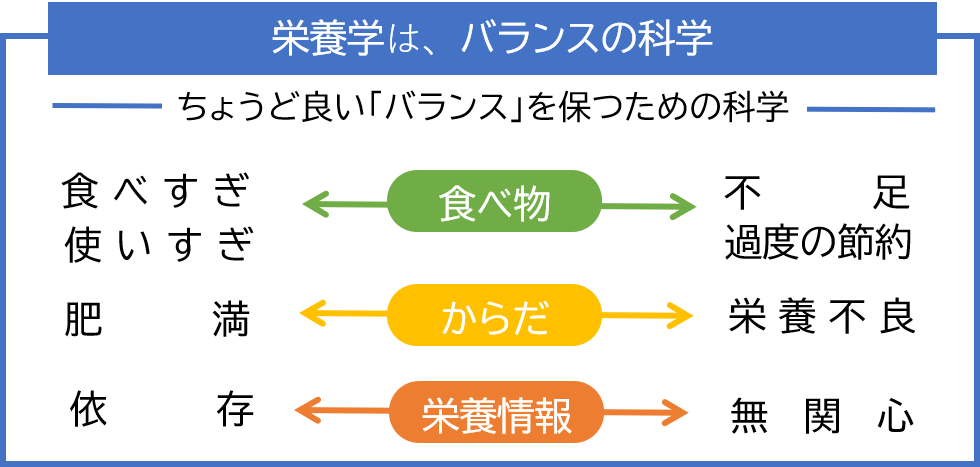 図1