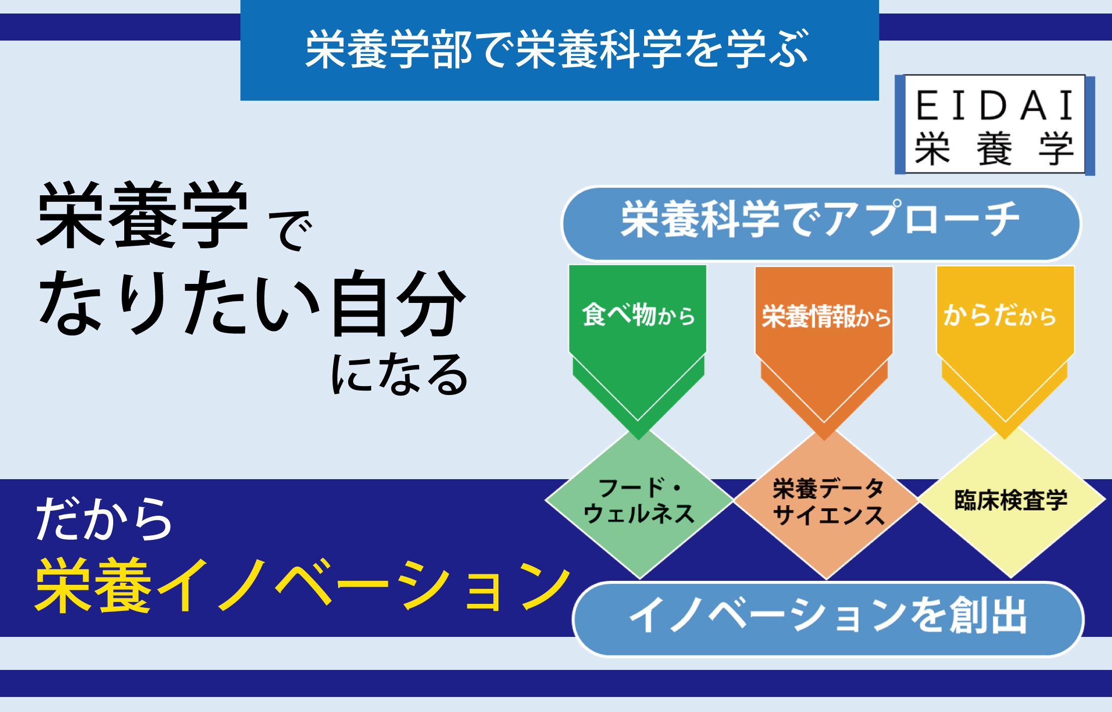 ［EIDAI栄養学］栄養学でイノベーションを創出①