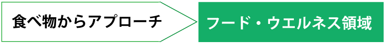 フードウエルネス