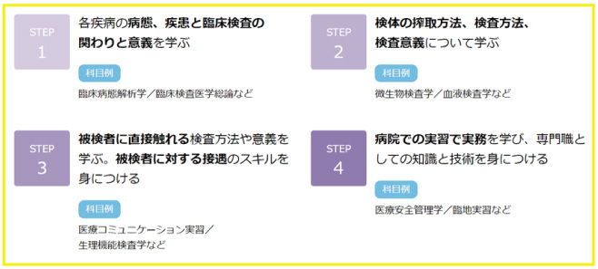 臨床