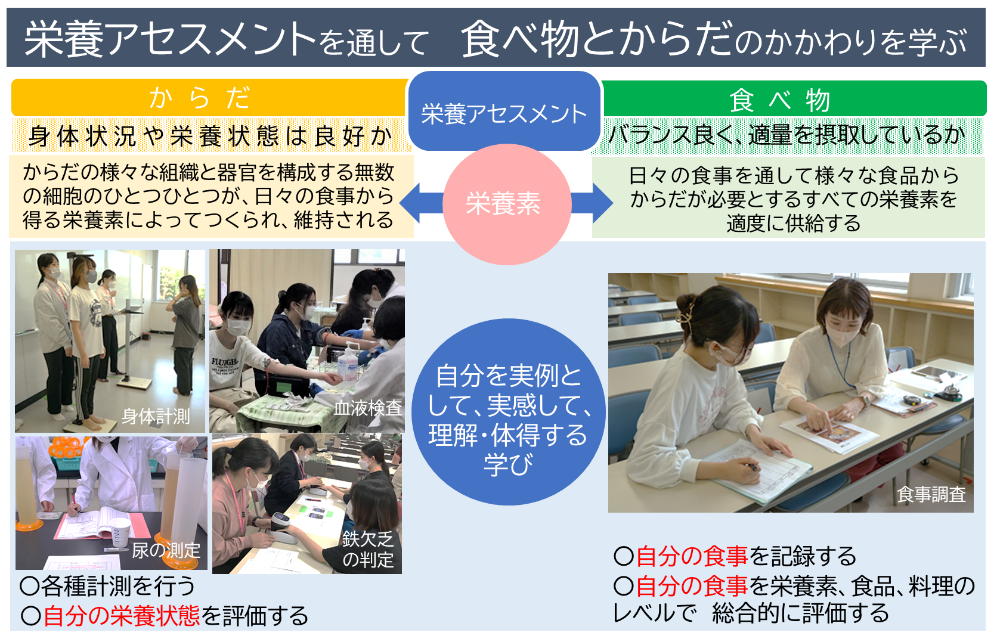 ②