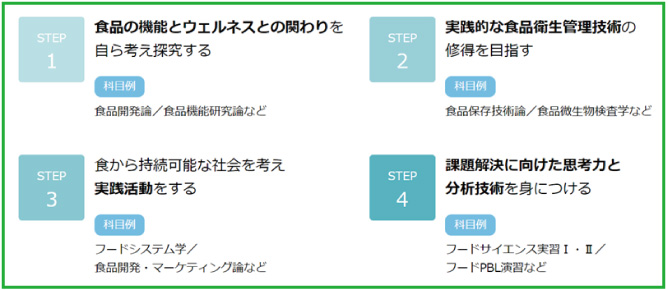 フードウェルネス
