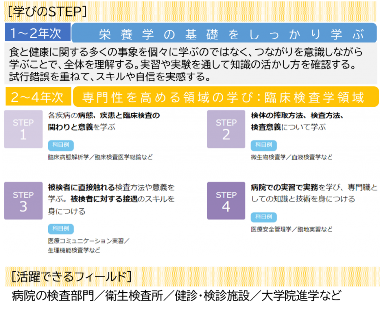 ①