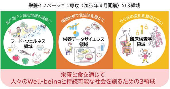 ①