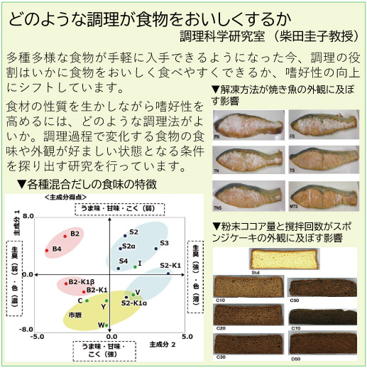 ⑦